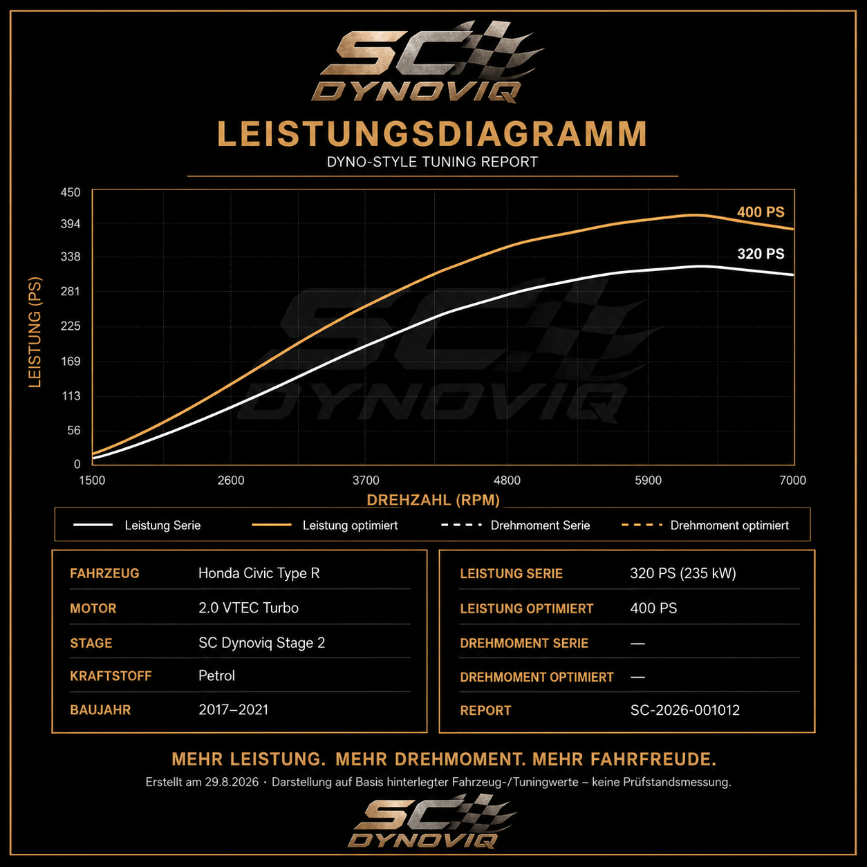SC Dynoviq Tuner File Service